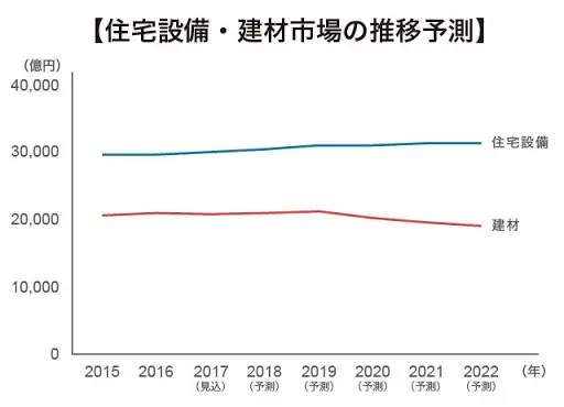 住宅設備・建材市場トレンドデータ便覧 2024 富士経済 住宅設備・建材市場トレンドデータ便覧 2024 ｜ 調査レポート